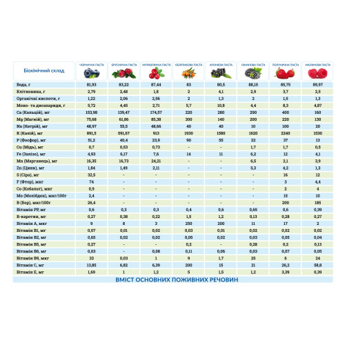 Купить Ягодный морс для бани. Паста LiQberry Брусника, 100 г. Подарки для бани и сауны, веники. Мобильные бани-палатки, печки. Магазин Моби баня